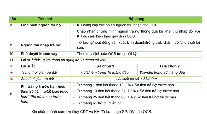 THÔNG BÁO HỖ TRỢ VAY TỪ OCB BANK CỦA KHU ĐÔ THỊ LAHOME