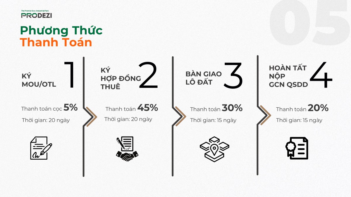 khu công nghiệp prodezi long an