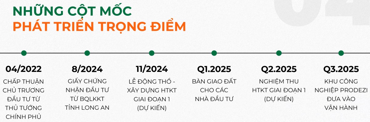 khu công nghiệp prodezi long an