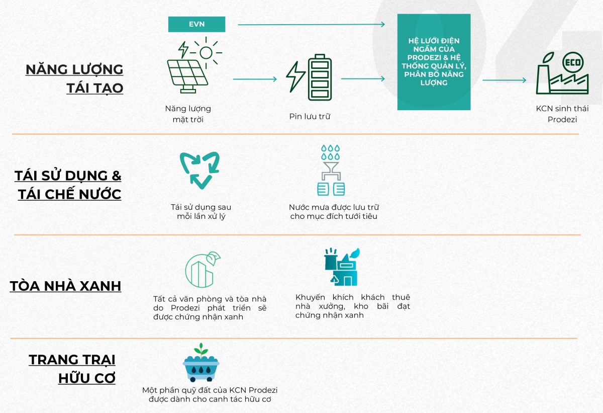 khu công nghiệp prodezi long an