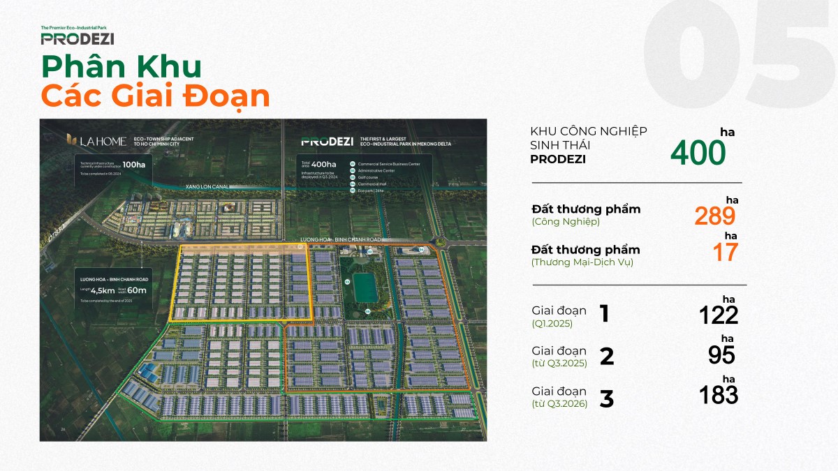 khu công nghiệp prodezi long an